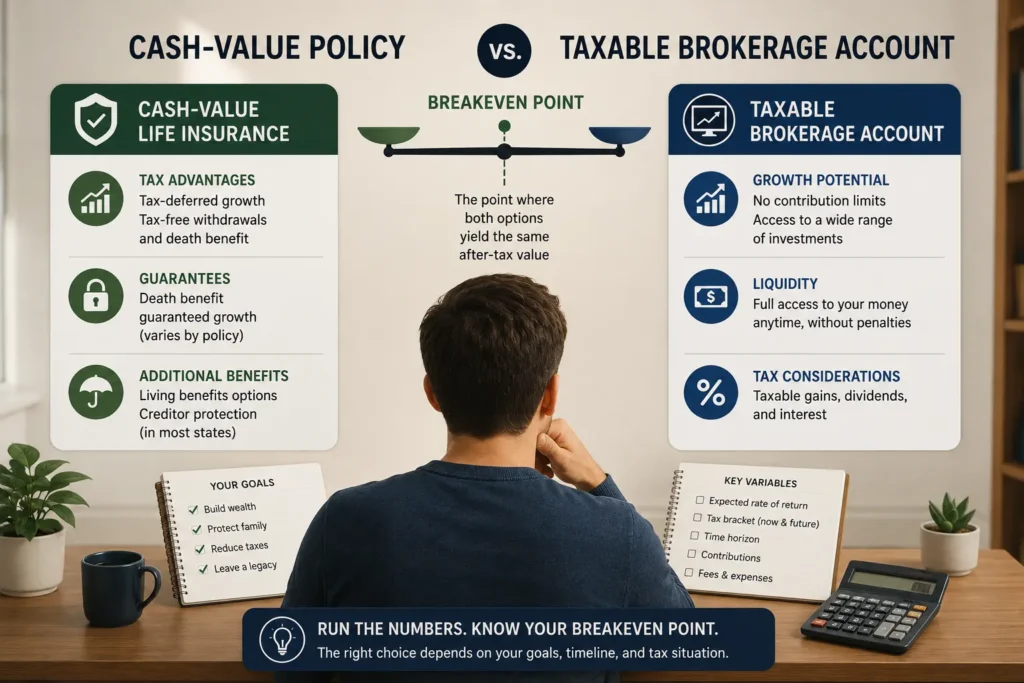 Calculating Your Breakeven Point When Comparing a Cash-Value Policy to a Taxable Brokerage Account